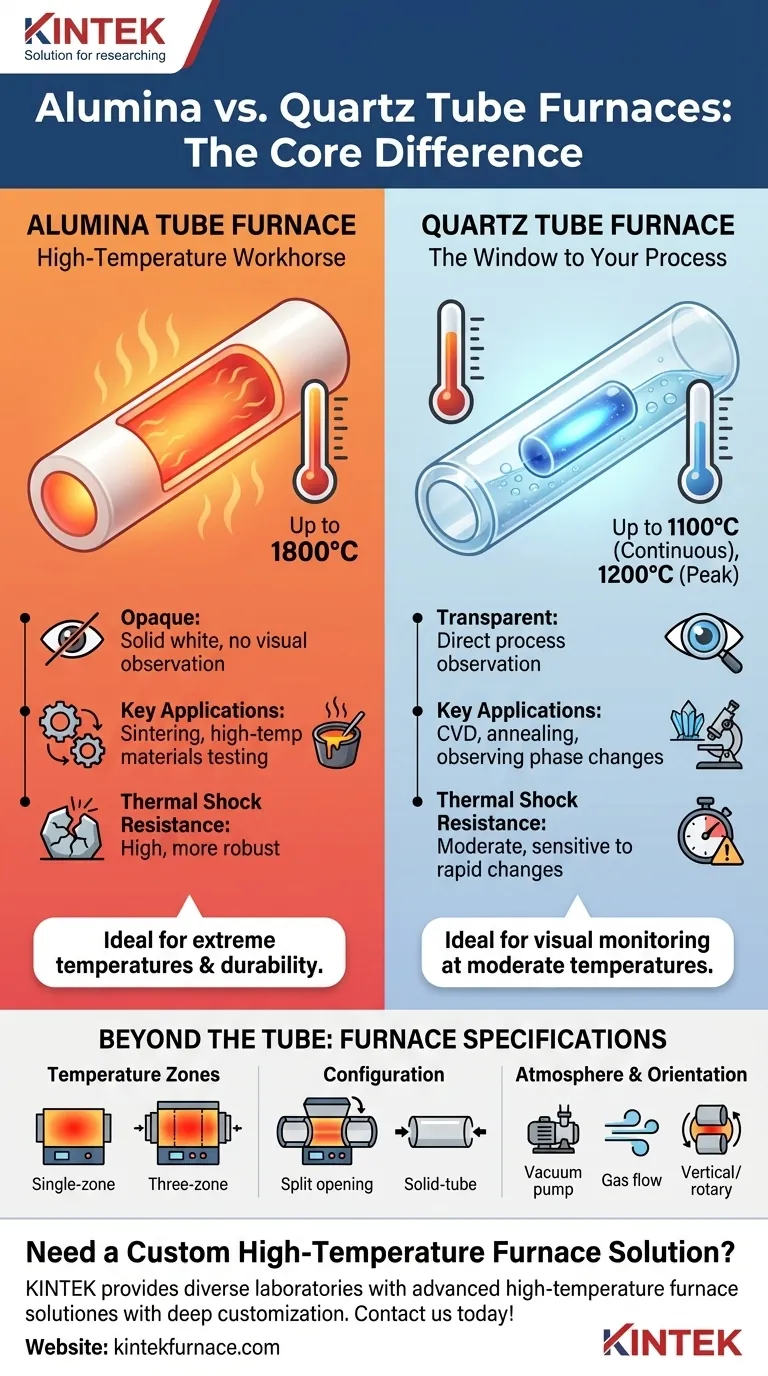 В чем разница между печью с муфелем из оксида алюминия и печью с кварцевой трубкой? Выберите правильную трубчатую печь для вашей лаборатории Визуальное руководство