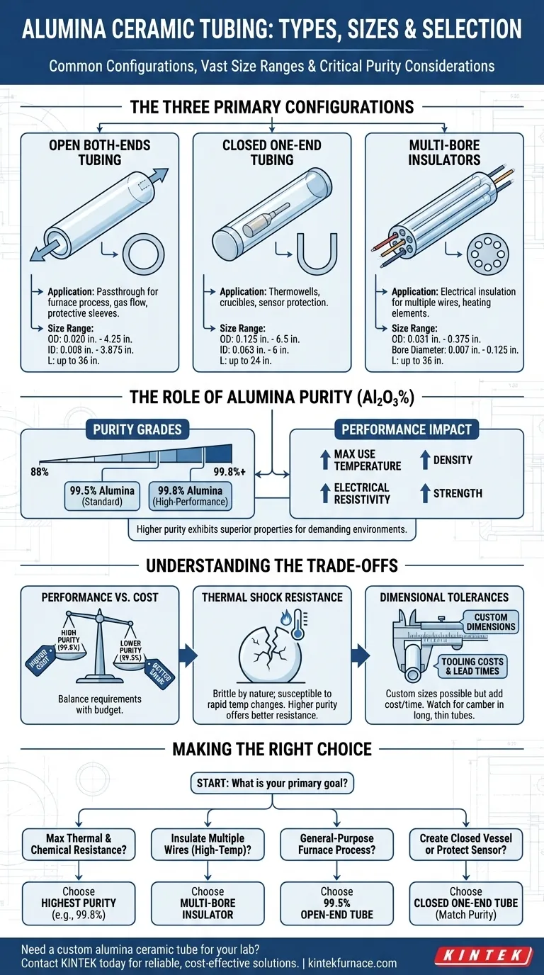 Welche gängigen Typen und Größenbereiche von Aluminiumoxid-Keramikrohren gibt es? Finden Sie die perfekte Lösung für Ihr Labor Visuelle Anleitung