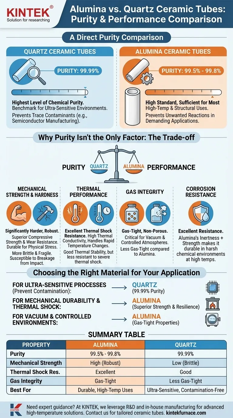 Come si confronta la purezza dei tubi ceramici di allumina con quella dei tubi di quarzo? Scopri le differenze chiave per il tuo laboratorio Guida Visiva