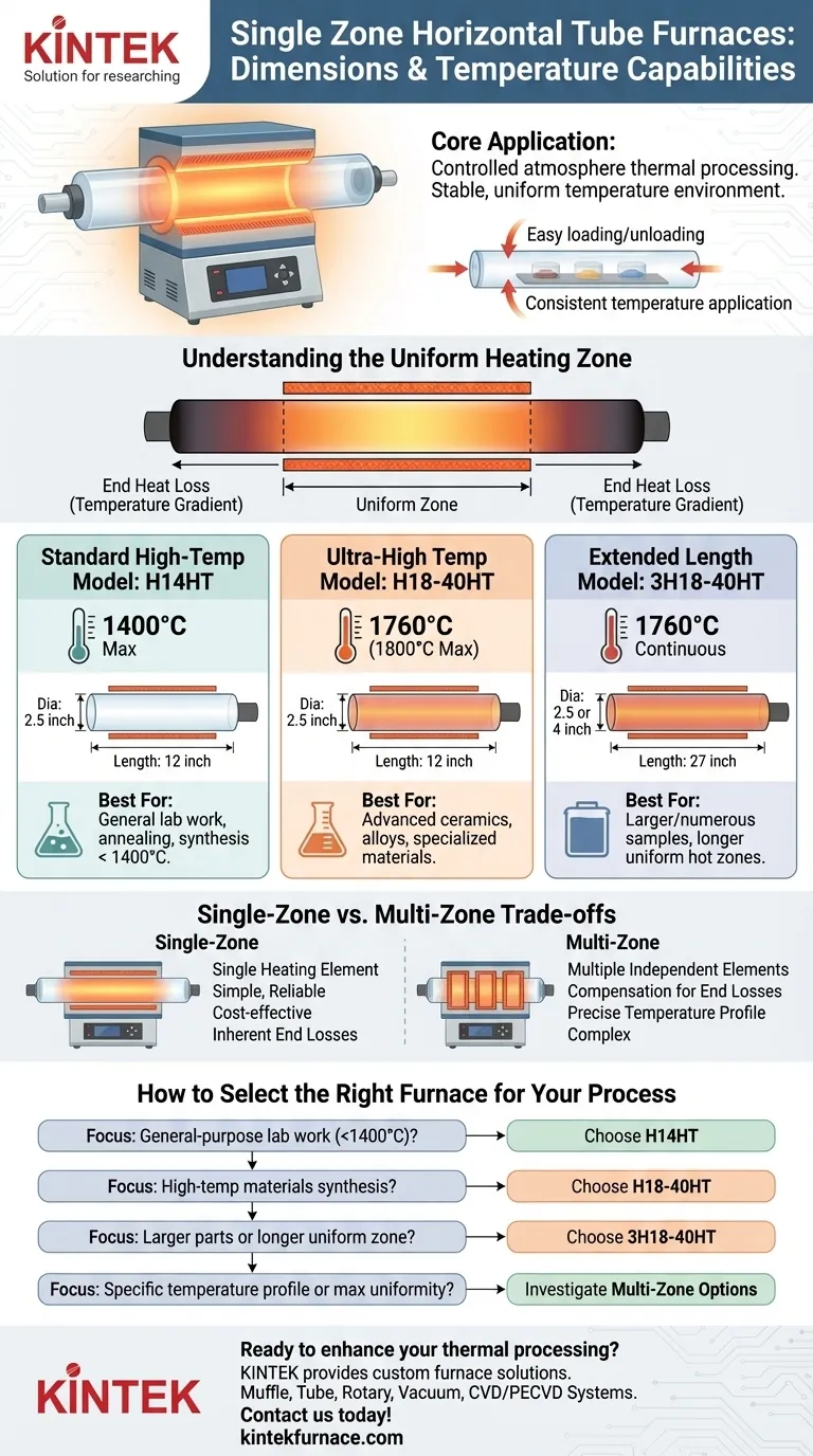 What are the dimensions and temperature capabilities of single zone horizontal tube furnace models? Explore Key Specs for Your Lab Visual Guide