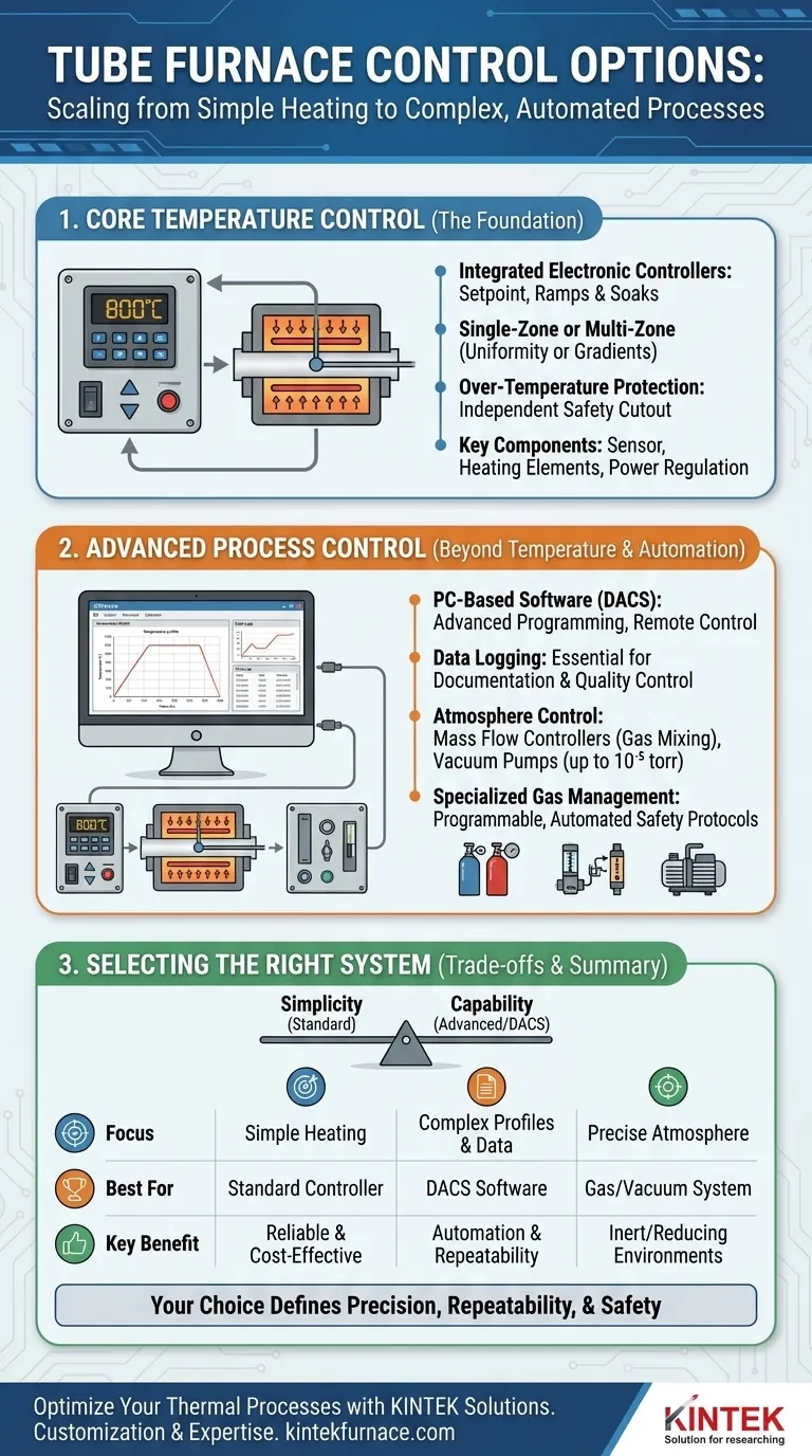 Welche Steuerungsoptionen sind für Rohröfen verfügbar? Skala von einfacher Heizung bis hin zu komplexer Automatisierung Visuelle Anleitung