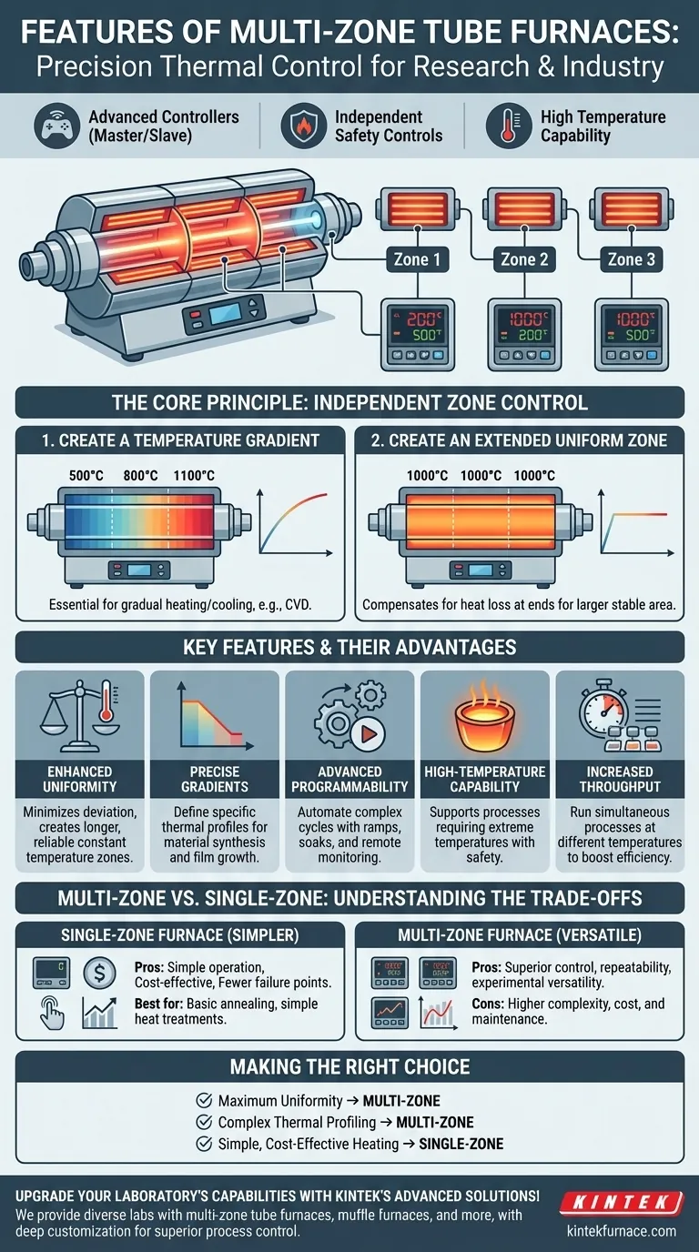 다중 구역 튜브로의 특징은 무엇입니까? 실험실을 위한 정밀 가열 잠금 해제 시각적 가이드