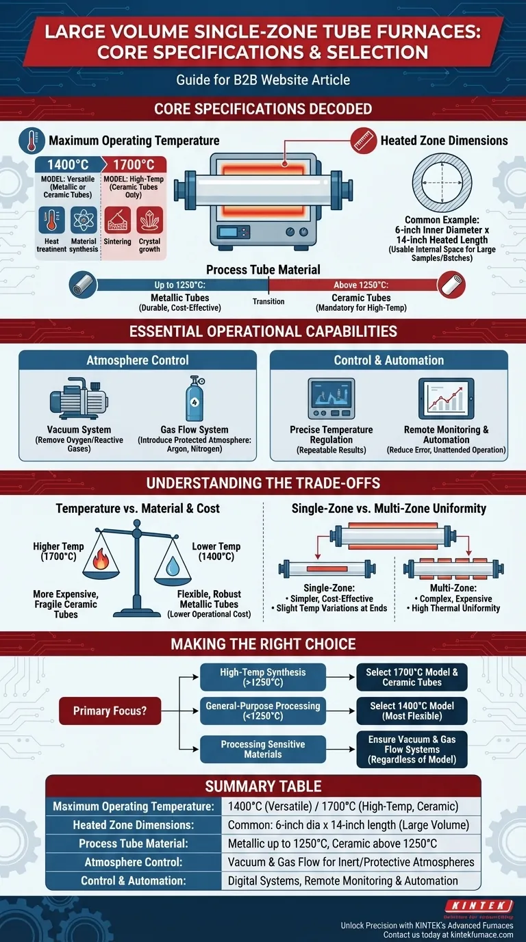 What are the specifications for large volume single zone tube furnaces? Find Your Ideal High-Temp Solution Visual Guide