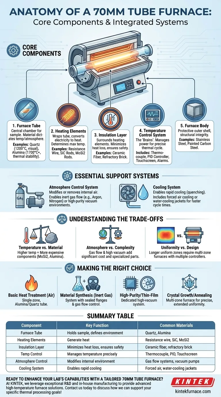 Quali sono i componenti principali di un forno a tubi da 70 mm? Scopri le parti chiave per una precisa lavorazione termica Guida Visiva