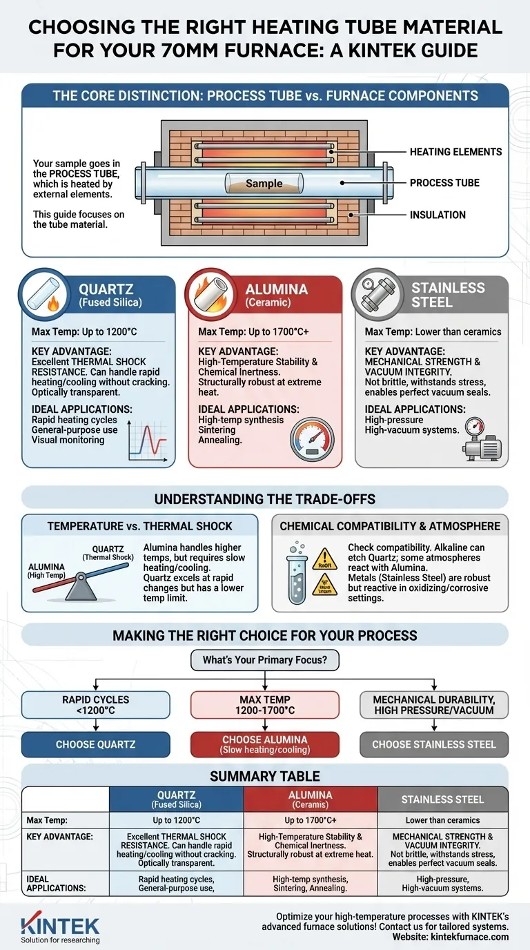 ¿Qué materiales se utilizan habitualmente para el tubo de calentamiento en un horno tubular de 70 mm? Optimice sus experimentos a alta temperatura Guía Visual