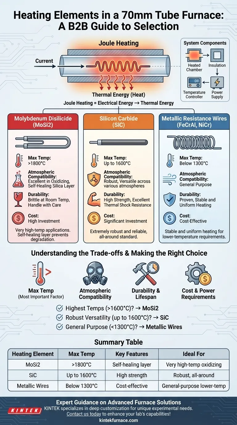 Quali sono i tipi di elementi riscaldanti tipicamente utilizzati in un forno per tubi da 70 mm?Ottimizzare i processi ad alta temperatura Guida Visiva