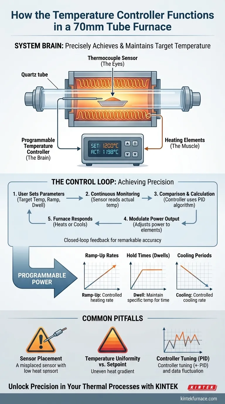 كيف يعمل جهاز التحكم في درجة الحرارة في فرن أنبوبي مقاس 70 مم؟ حقق تحكمًا حراريًا دقيقًا لمختبرك دليل مرئي