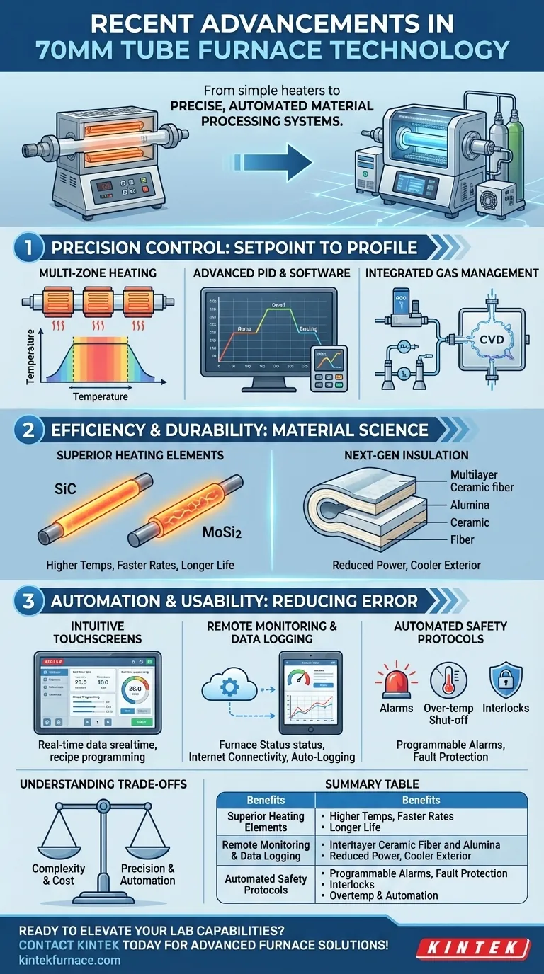 What recent advancements have been made in 70mm tube furnace technology? Discover Precision and Automation Innovations Visual Guide