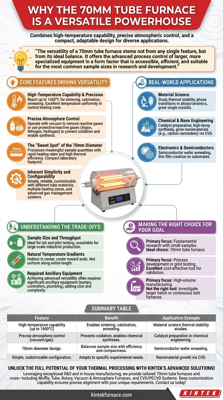 Warum gilt die 70-mm-Rohrofen als vielseitig? Ideal für Laborarbeiten bei hohen Temperaturen und kontrollierter Atmosphäre Visuelle Anleitung