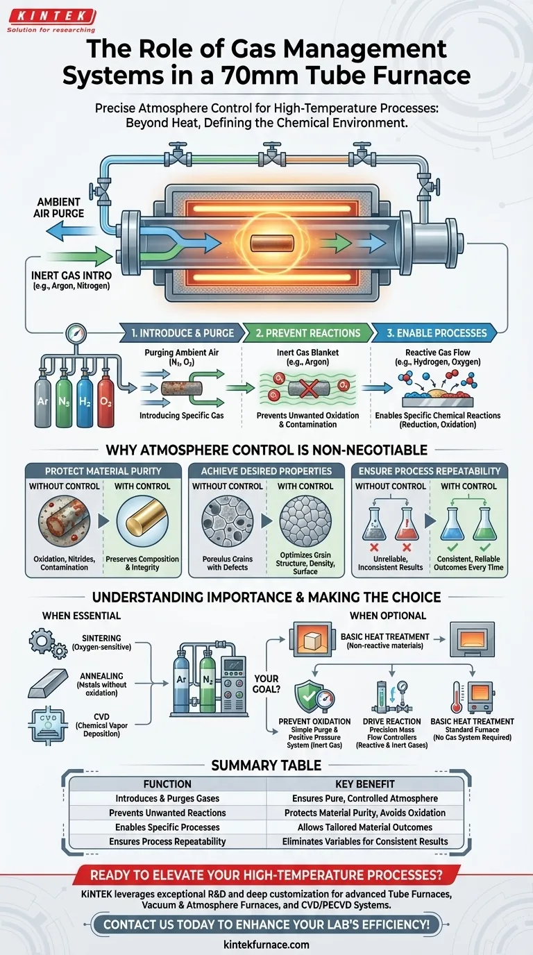 Que papel desempenha o sistema de gestão de gás num forno tubular de 70 mm? Essencial para o controlo preciso da atmosfera Guia Visual