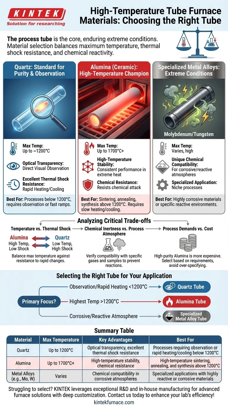 What materials are used for the tubes in a High Temperature Tube Furnace? Choose the Right Tube for Your Lab Visual Guide
