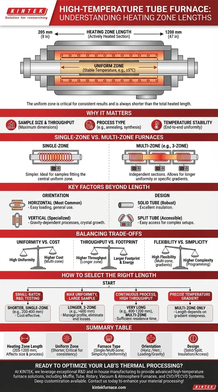 What is the range of heating zone lengths in a High Temperature Tube Furnace? Optimize Your Thermal Processing Visual Guide
