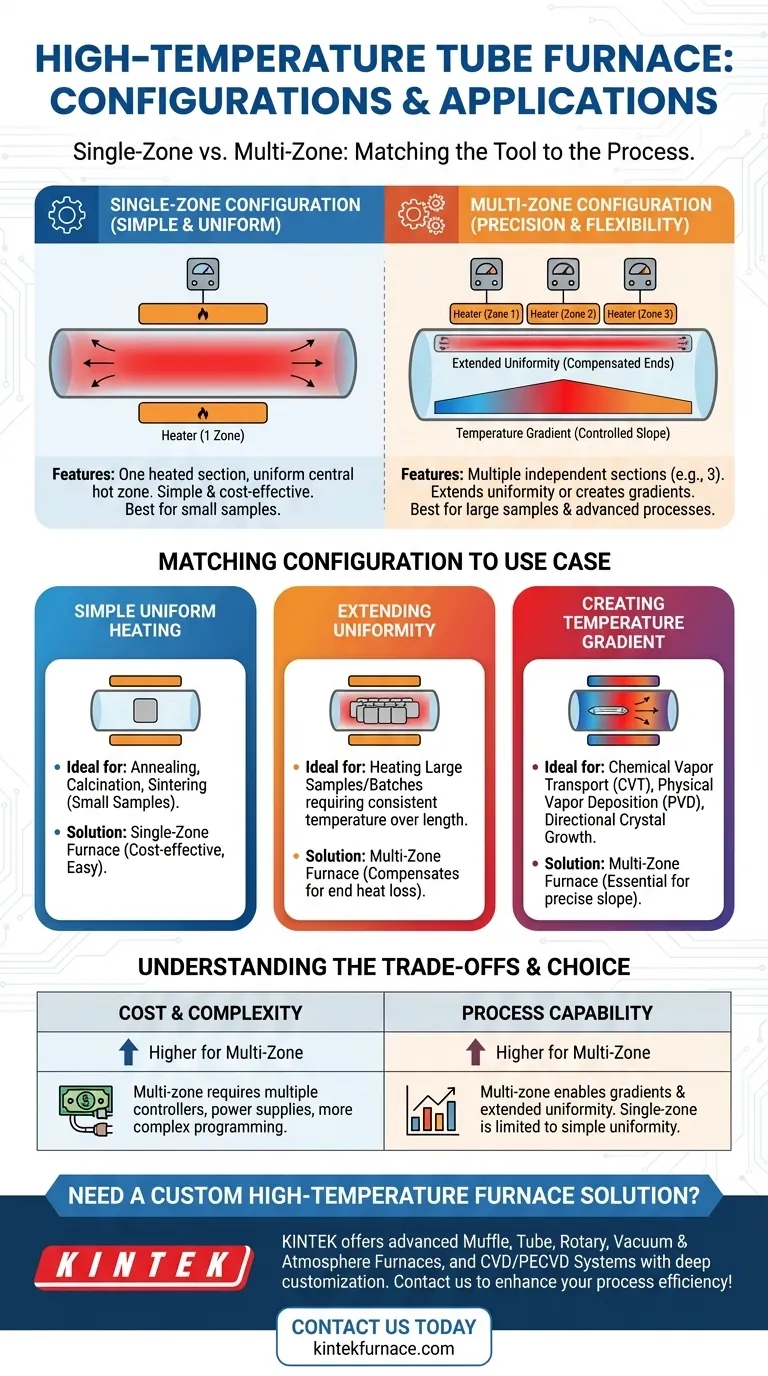 Quali sono le possibili configurazioni delle sezioni riscaldate in un forno a tubo ad alta temperatura? Scegli la configurazione giusta per il tuo processo Guida Visiva