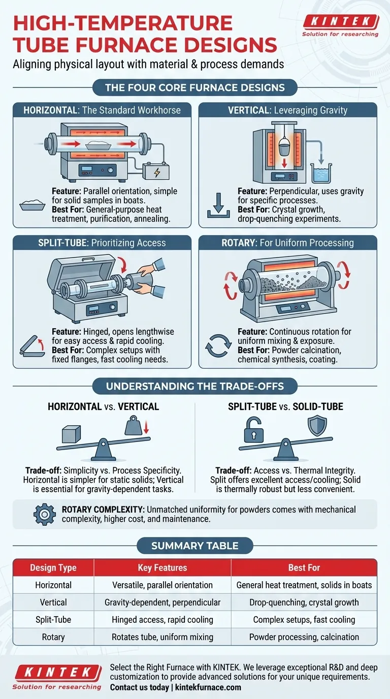 What are the different designs of High Temperature Tube Furnaces? Choose the Right Design for Your Lab Visual Guide