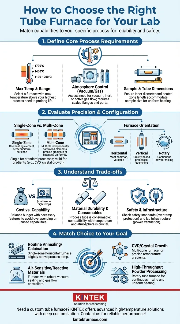 What factors should be considered when choosing a tube furnace for a lab? Ensure Precision and Safety in Your Experiments Visual Guide