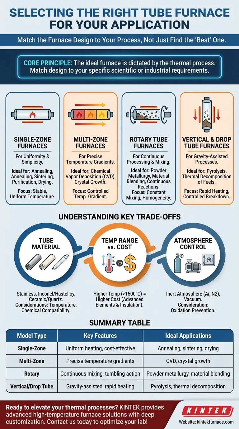 What are some examples of tube furnace models and their ideal applications? Find Your Perfect Match for Precise Thermal Processing Visual Guide