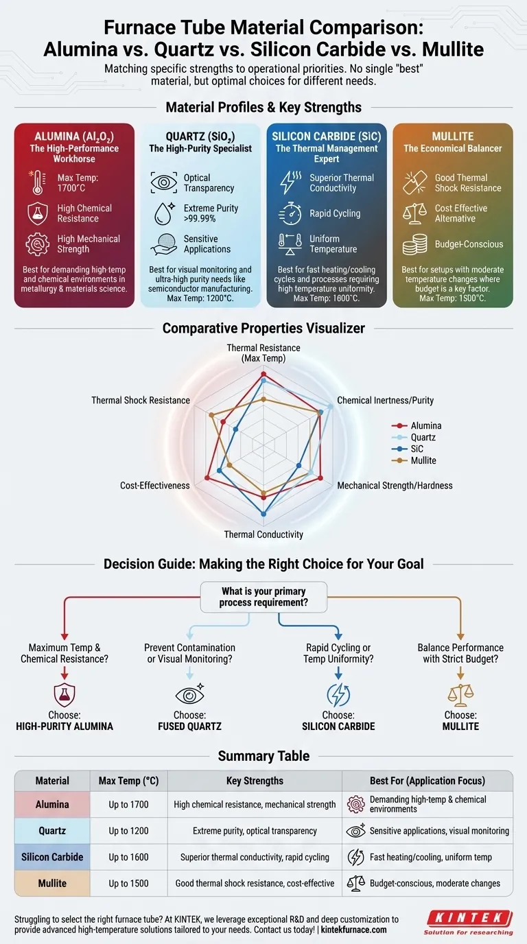 Como é que os tubos do forno de cerâmica de alumina se comparam ao quartzo ou ao carboneto de silício?Explicação das principais diferenças Guia Visual