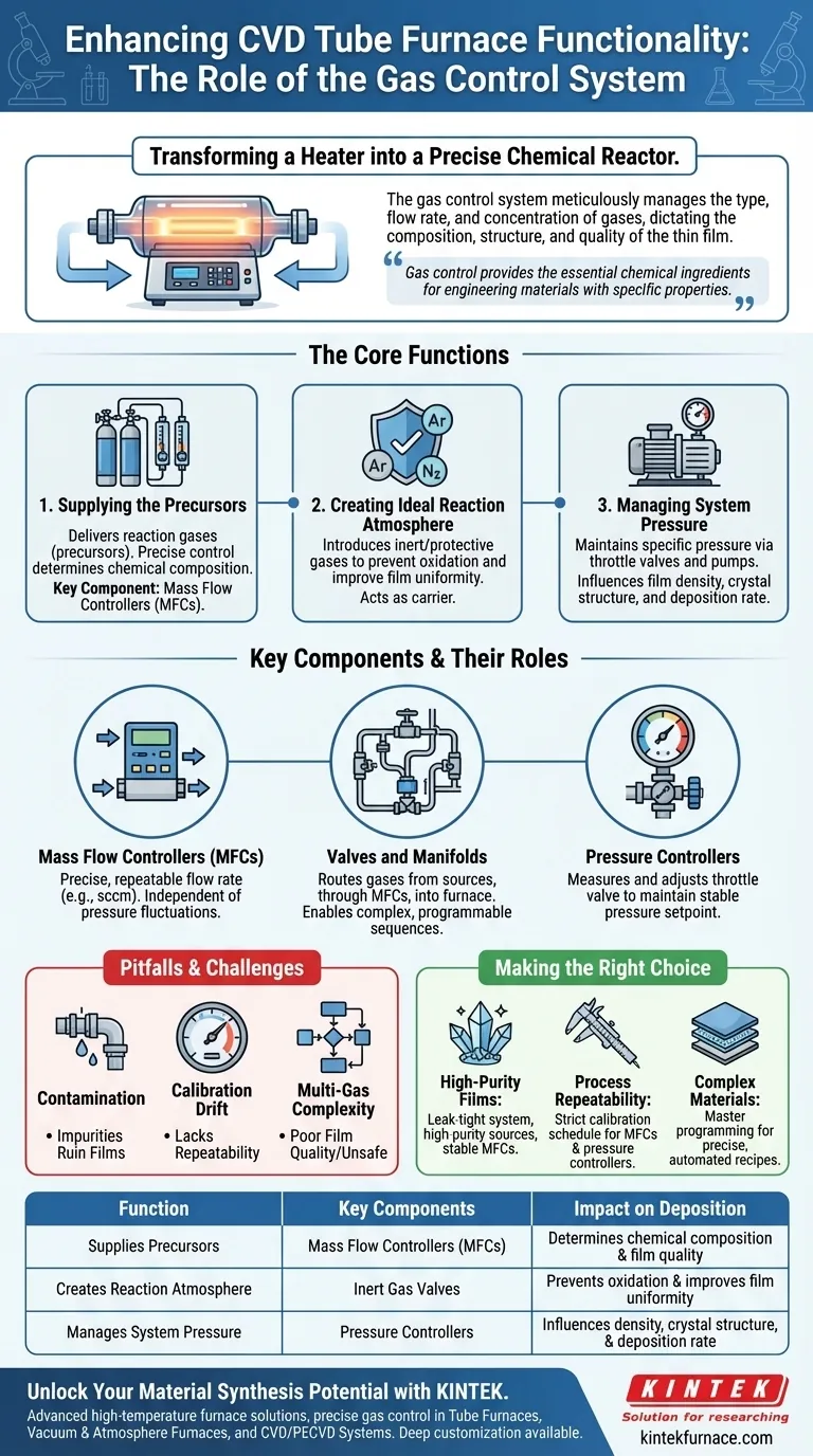 How does the gas control system in a CVD tube furnace enhance its functionality? Achieve Precise Thin Film Deposition Visual Guide