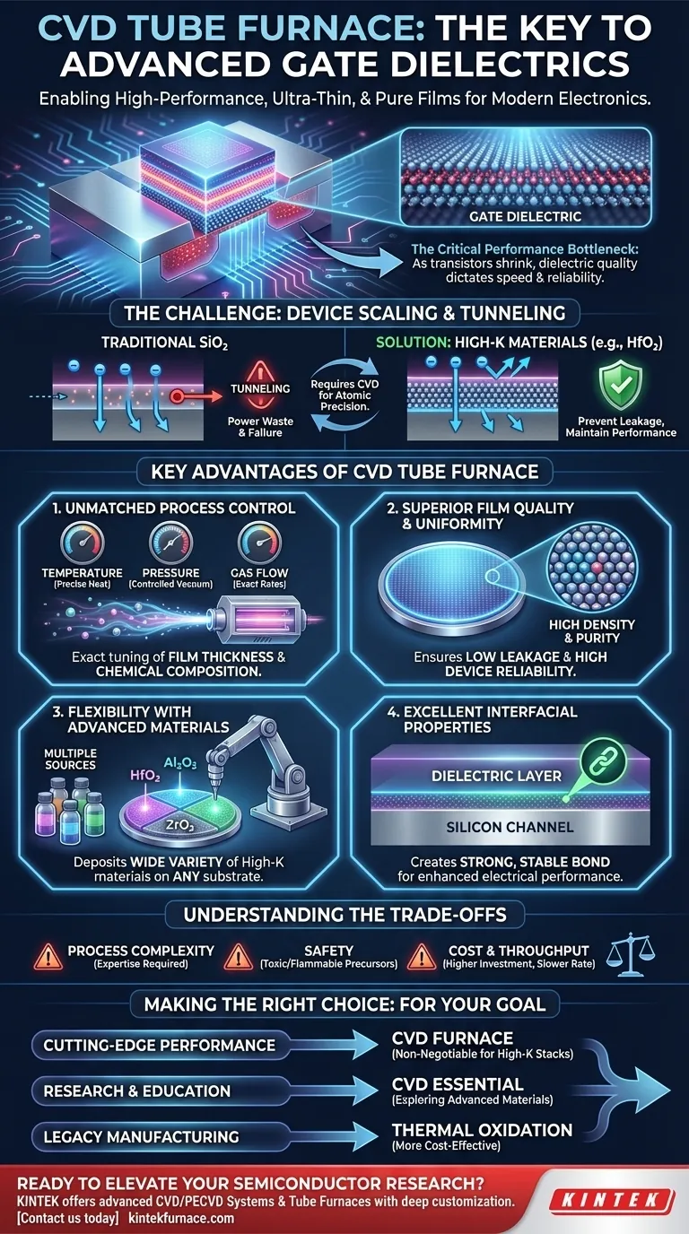 CVD 관상로를 사용하여 게이트 유전체를 준비하는 것의 장점은 무엇입니까? 트랜지스터용 고품질 박막 달성 시각적 가이드