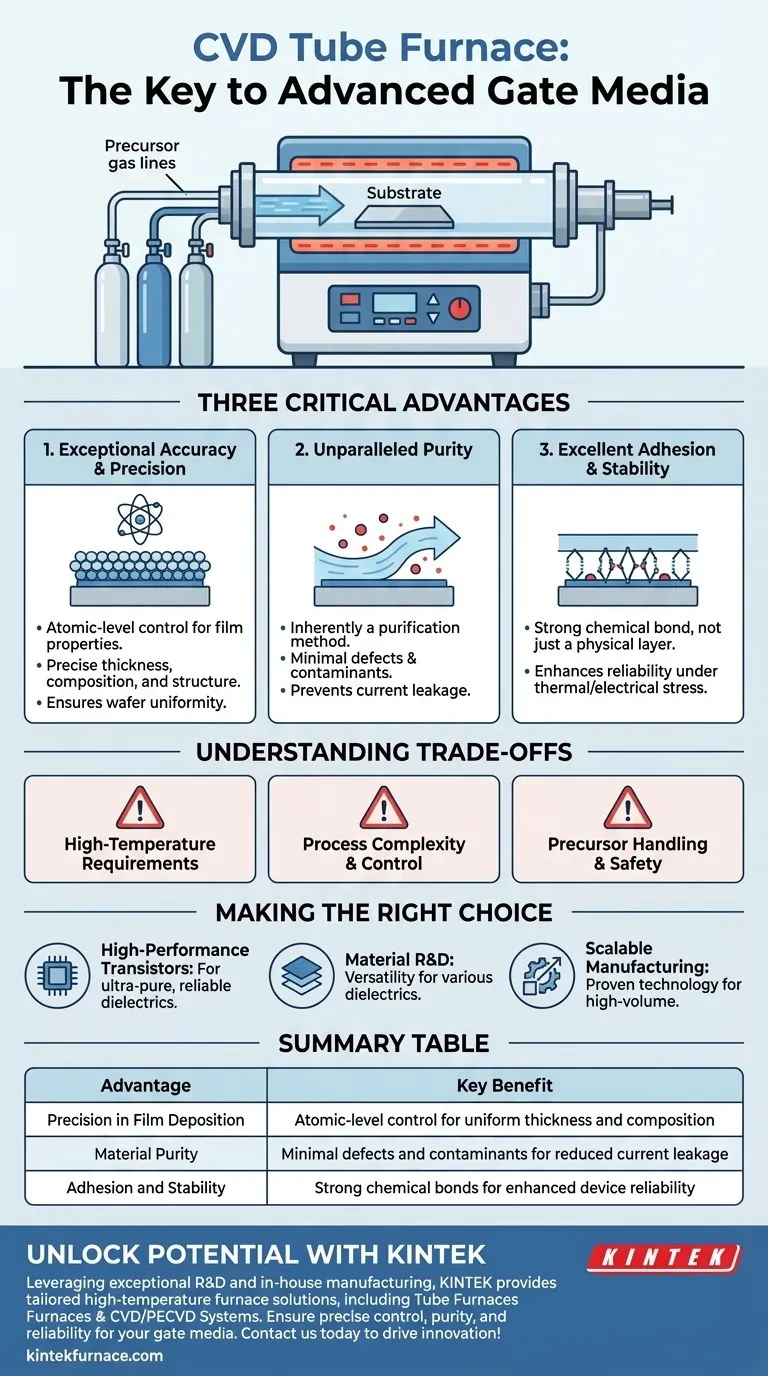 게이트 매체 준비를 위해 CVD 튜브로를 사용하는 것의 장점은 무엇입니까? 뛰어난 박막 제어 및 순도 달성 시각적 가이드
