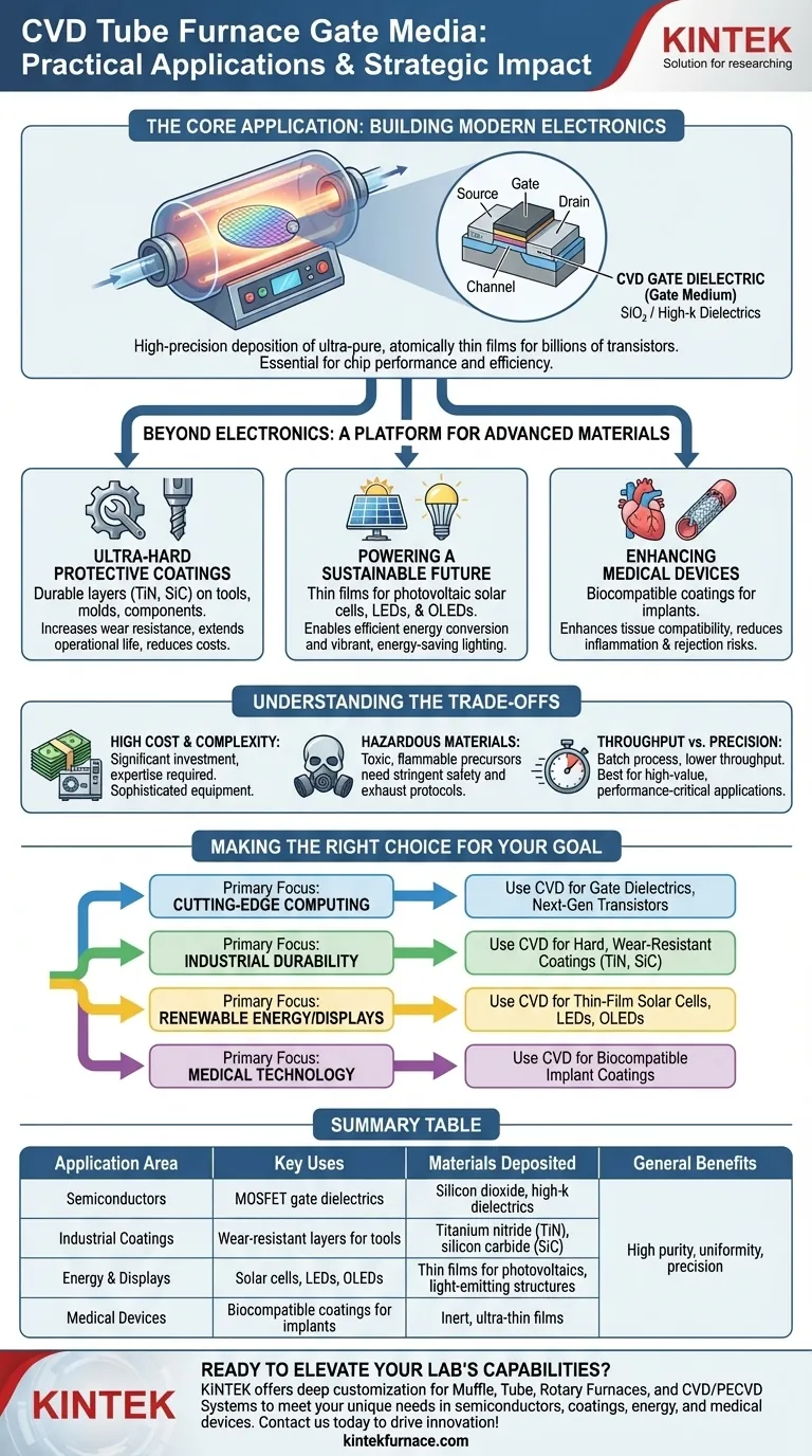 Quais são as aplicações práticas da mídia de porta (gate media) preparada por fornos tubulares CVD? Desbloqueie Eletrônicos Avançados e Mais Guia Visual