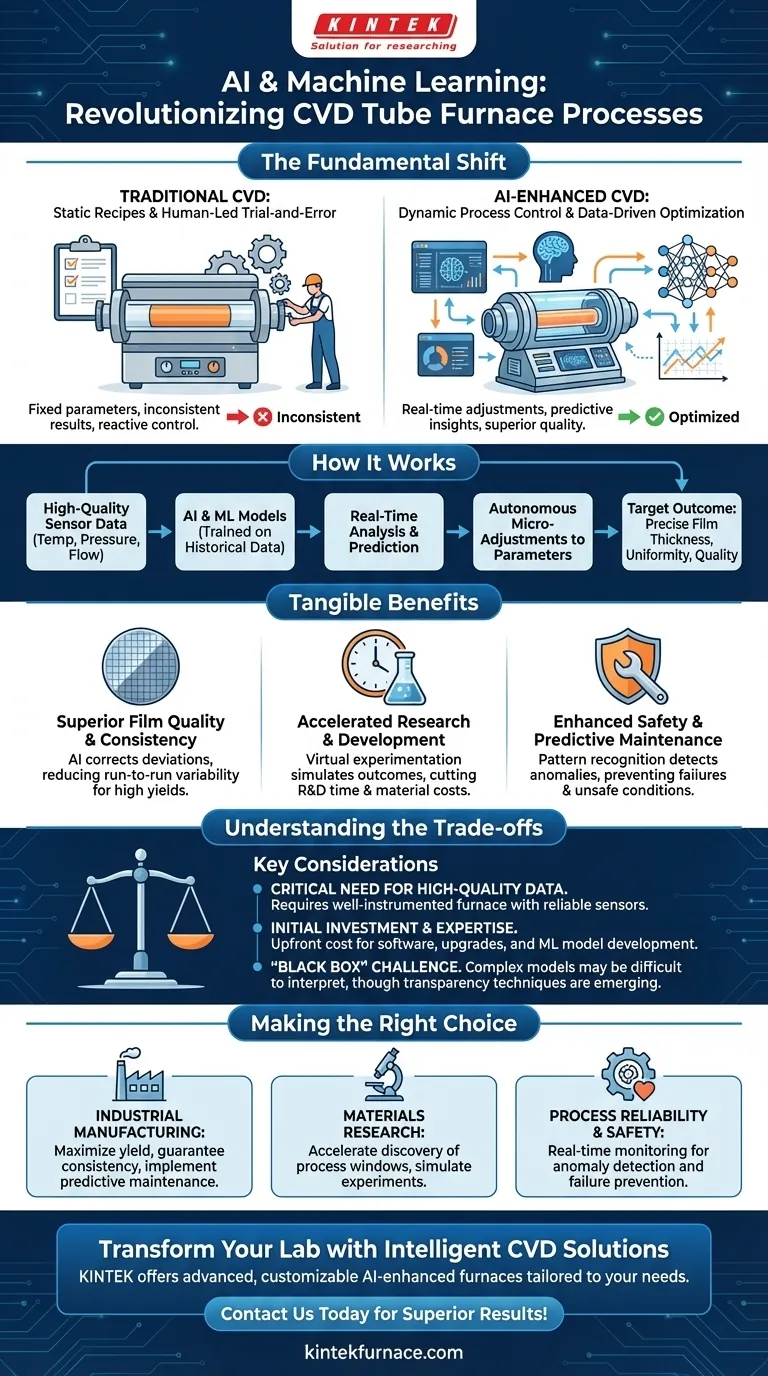 Como a IA e o aprendizado de máquina podem aprimorar os processos de forno de tubo CVD? Aumente a Qualidade, a Velocidade e a Segurança Guia Visual