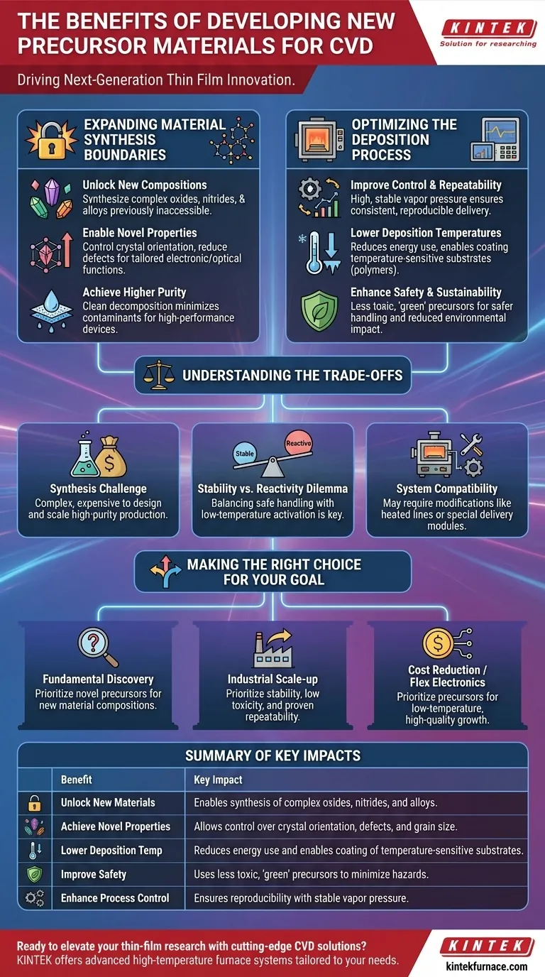 What are the benefits of developing new precursor materials for CVD tube furnaces? Unlock Advanced Thin-Film Synthesis Visual Guide