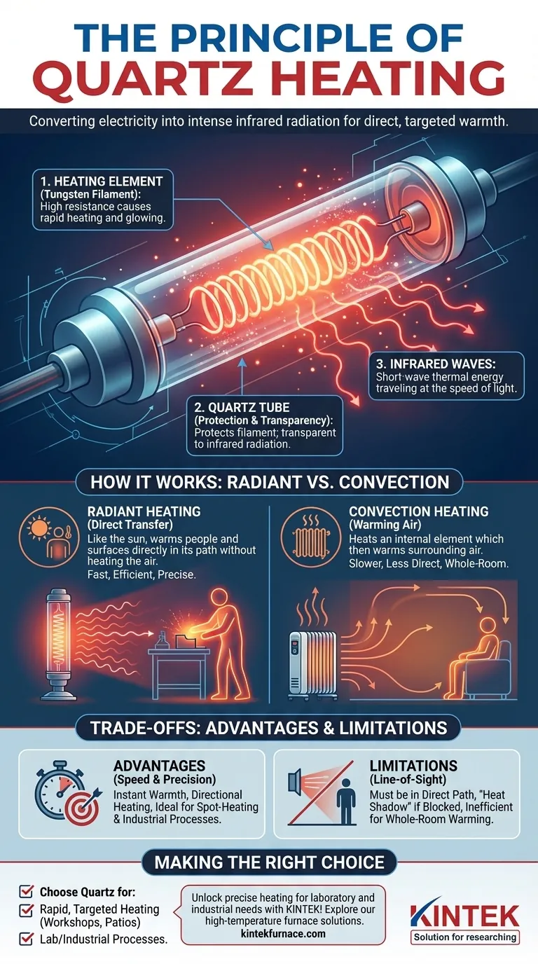 ¿Cuál es el principio de la calefacción de cuarzo? Explicación de la calefacción radiante por infrarrojos eficiente Guía Visual