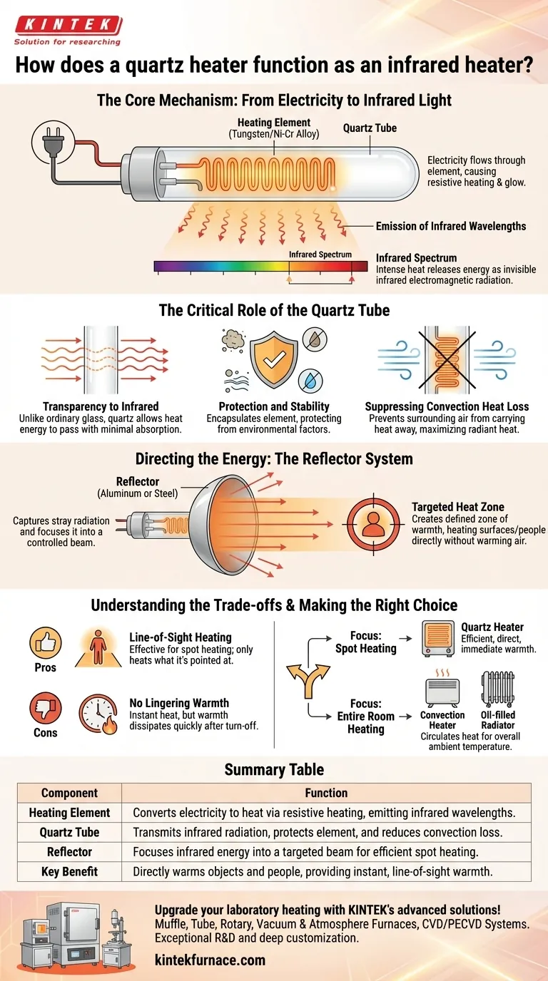 Wie funktioniert ein Quarzheizer als Infrarotheizung? Effizientes Erwärmen von Objekten mit gezielter Infrarotwärme Visuelle Anleitung