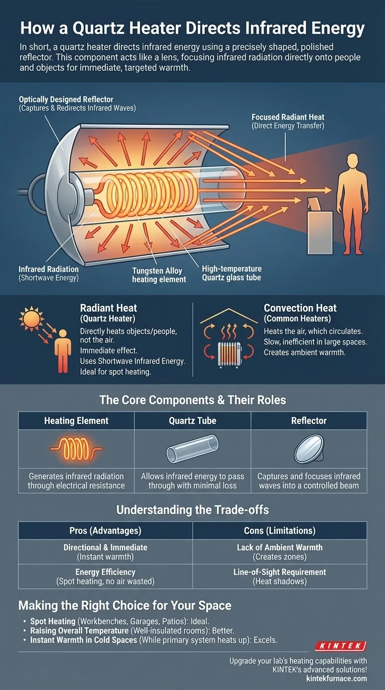 Como a energia infravermelha é direcionada em um aquecedor de quartzo? Descubra a ciência por trás do aquecimento eficiente e direcionado Guia Visual