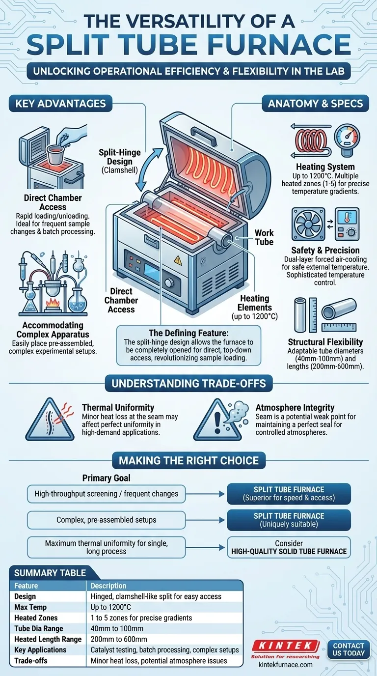 O que é um forno de tubo dividido e o que o torna versátil? Desbloqueie Fácil Acesso e Flexibilidade para o Seu Laboratório Guia Visual