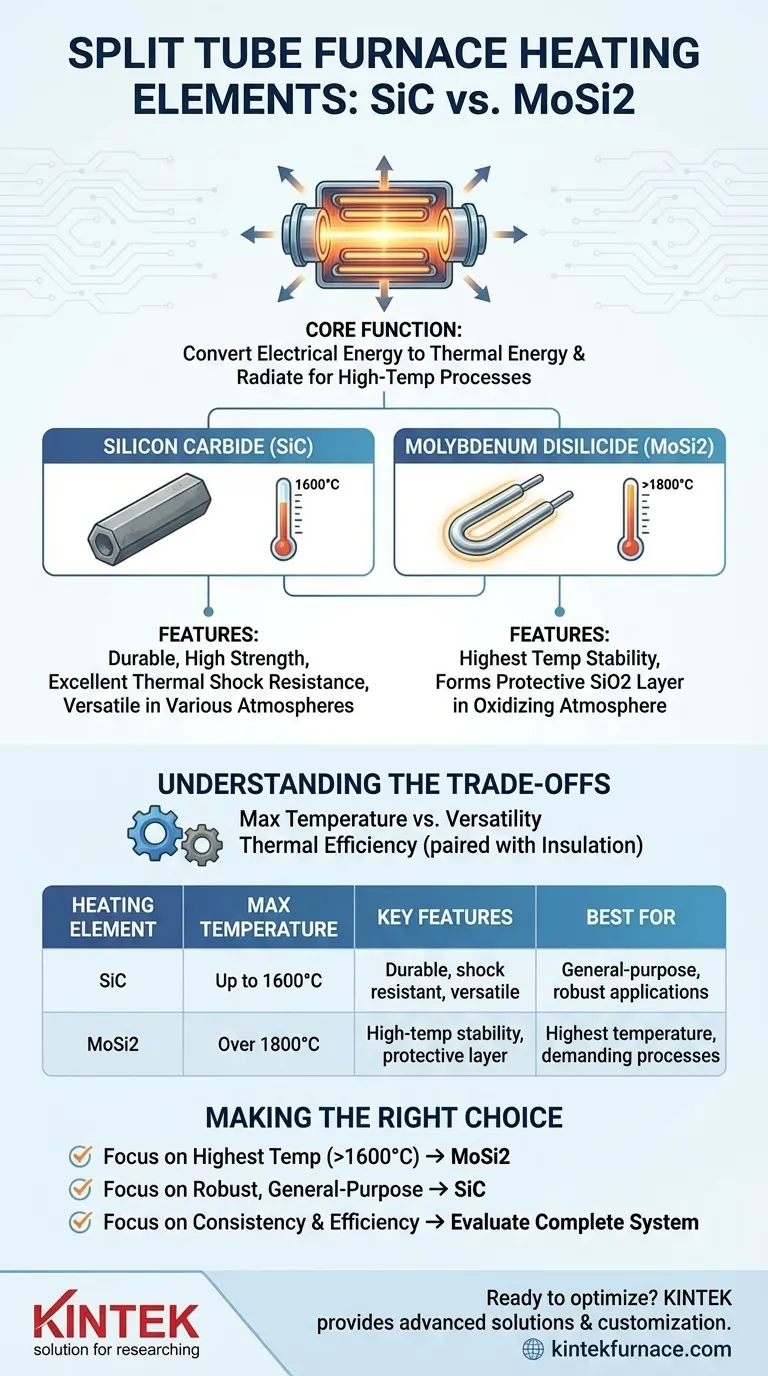 What types of heating elements can be used in split tube furnaces? Choose SiC or MoSi2 for Optimal Performance Visual Guide