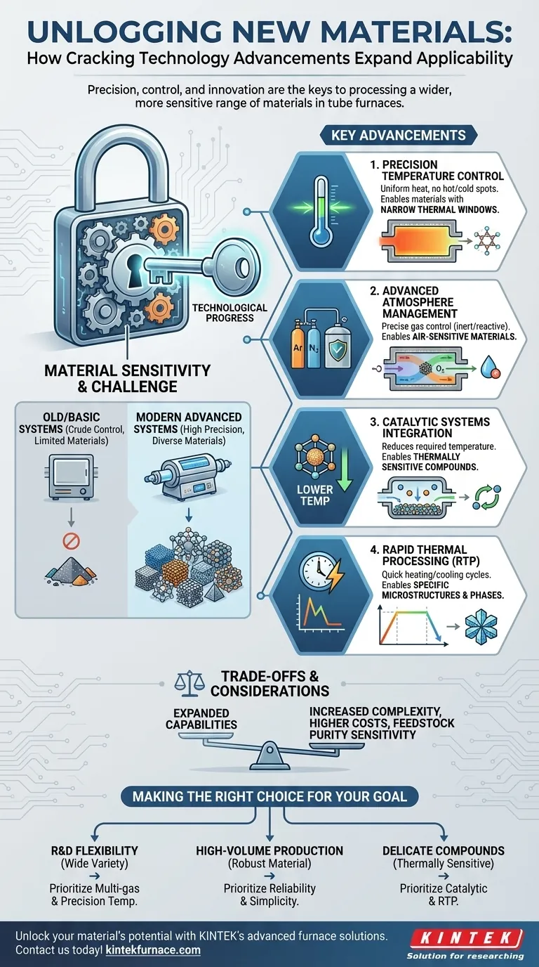 Как меняется применимость материалов с развитием технологии крекинга? Откройте новые возможности обработки материалов Визуальное руководство