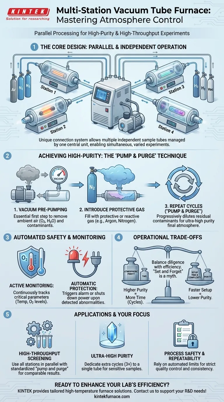 What are the unique features of a multi station vacuum tube furnace regarding atmosphere control? Unlock High-Purity Parallel Experiments Visual Guide