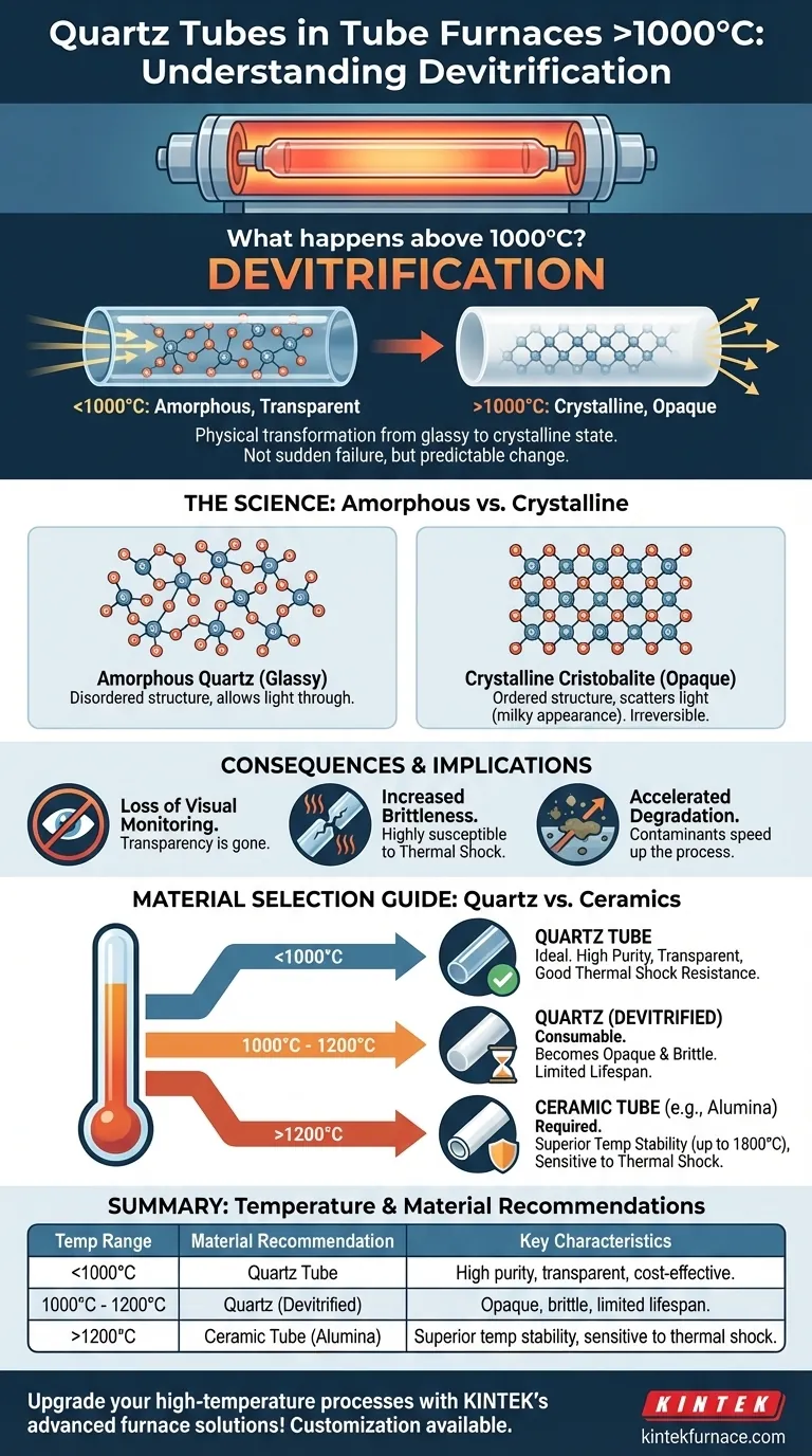What happens to quartz tubes in a tube furnace at temperatures above 1000°C? Understanding Devitrification and Material Limits Visual Guide
