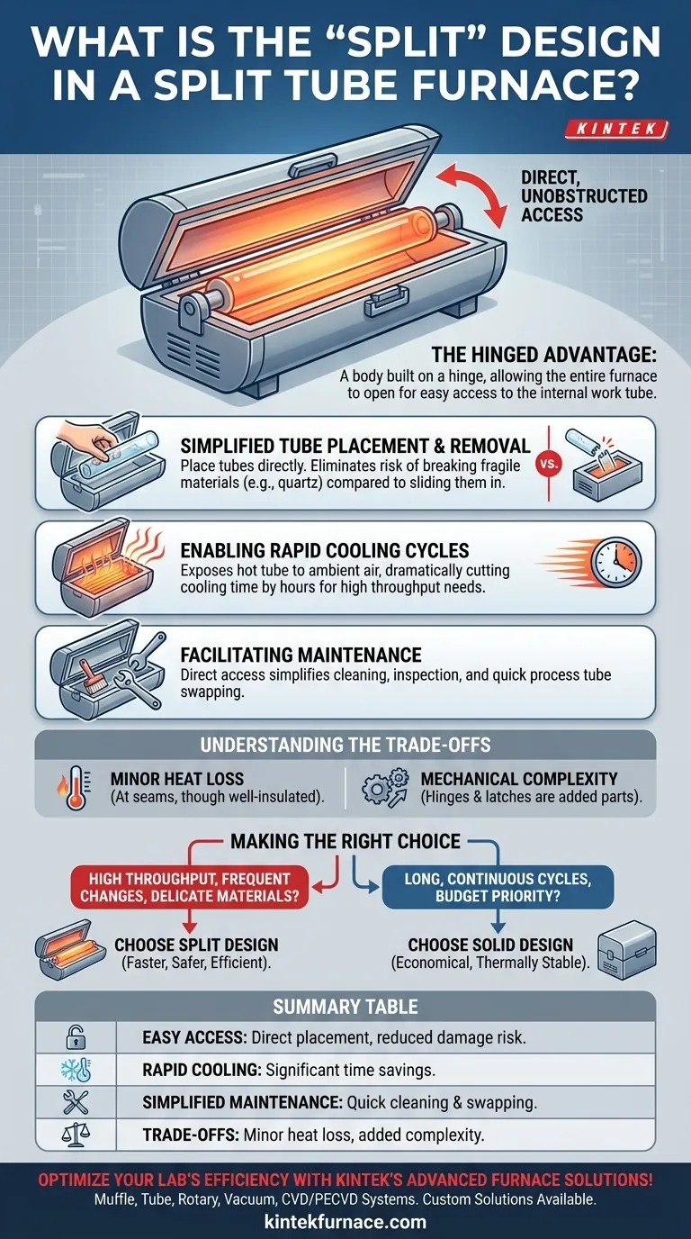 What does the 'split' design in a Split Tube Furnace refer to? Unlock Easy Access and Faster Cooling Visual Guide