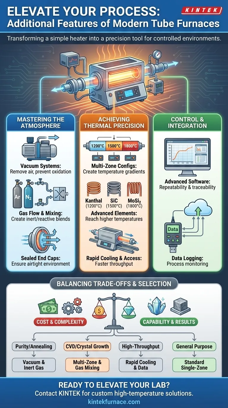 What additional features can tube furnaces have? Enhance Your Lab with Advanced Control and Customization Visual Guide