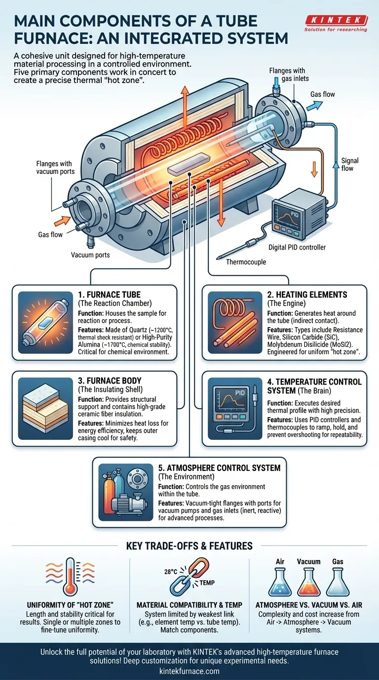 Quali sono i principali componenti di una fornace a tubo? Parti essenziali per una lavorazione di precisione ad alta temperatura Guida Visiva