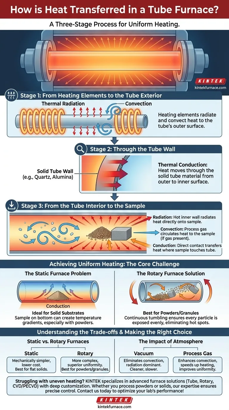 كيف يتم نقل الحرارة إلى المواد داخل الفرن الأنبوبي؟تحسين عملية التسخين في مختبرك دليل مرئي