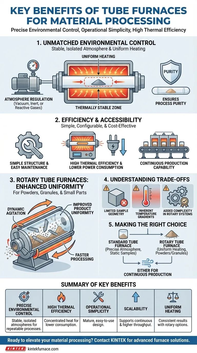 Was sind die wichtigsten Vorteile der Verwendung eines Rohrofens für die Materialbearbeitung? Erzielen Sie präzise Temperaturkontrolle für überlegene Ergebnisse Visuelle Anleitung