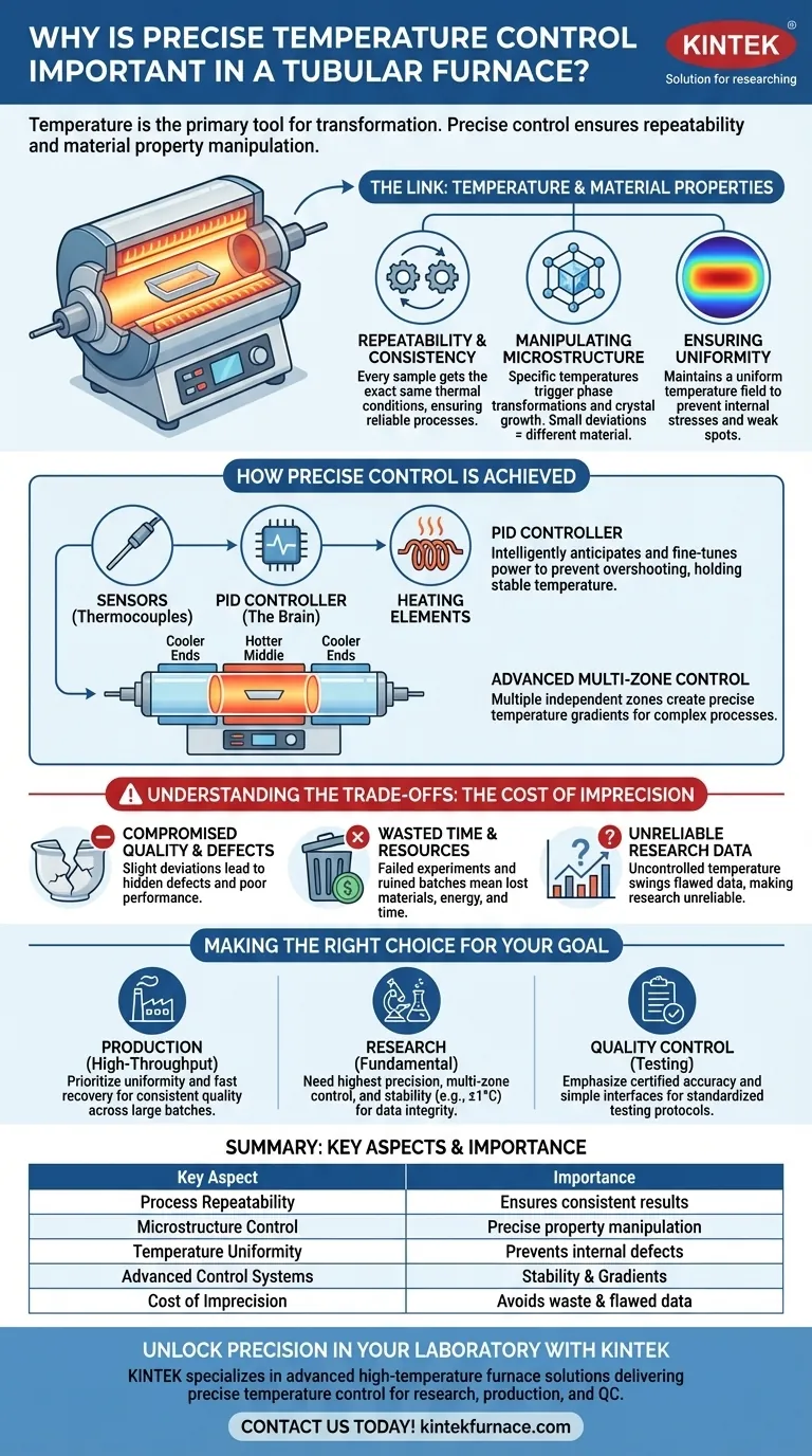 Why is precise temperature control important in a tubular furnace? Ensure Material Consistency and Quality Visual Guide