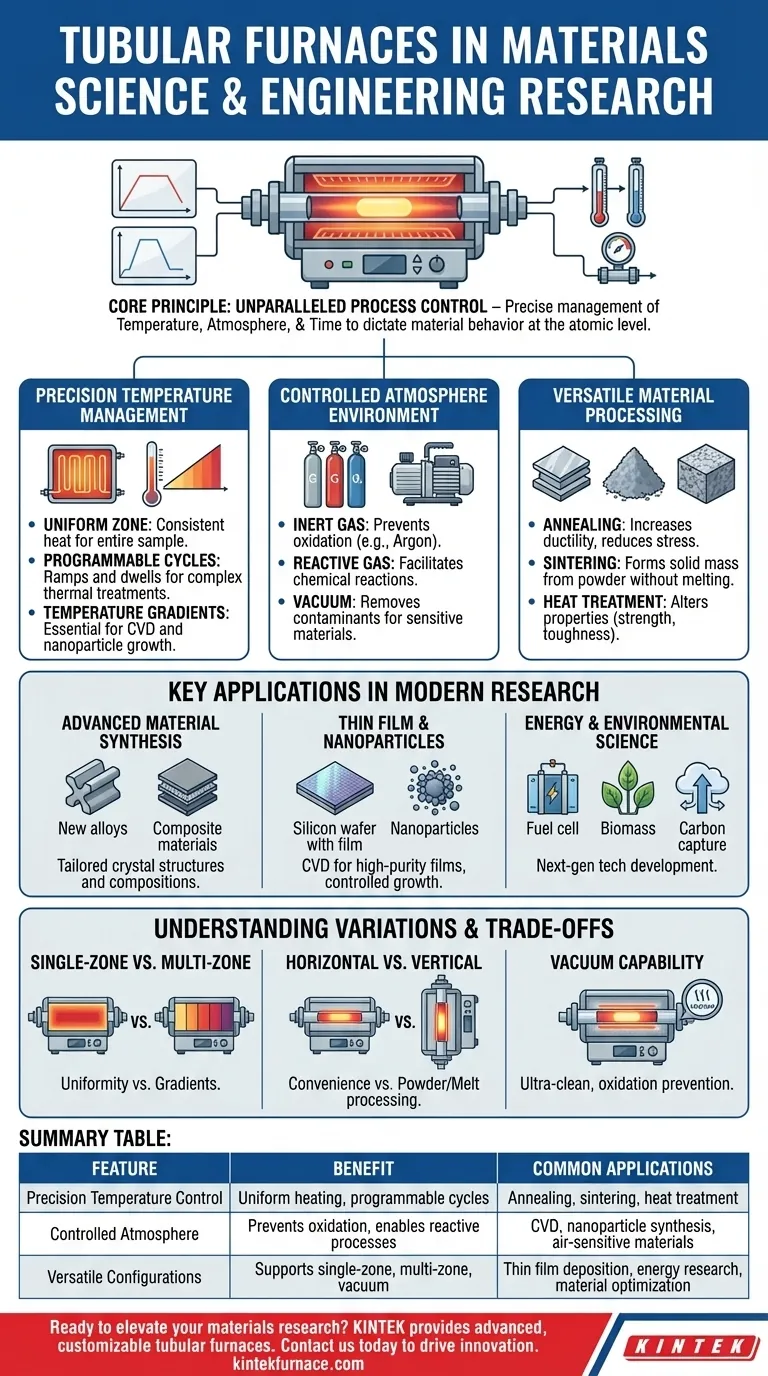 How does a tubular furnace contribute to materials science and engineering research? Unlock Precision in Material Synthesis Visual Guide
