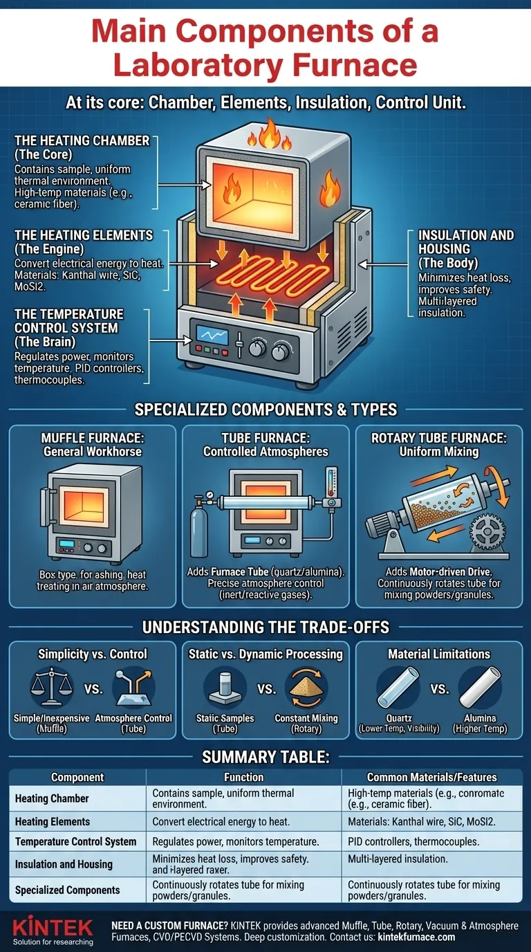 Quali sono i componenti principali di un forno da laboratorio? Parti essenziali per una lavorazione precisa ad alta temperatura Guida Visiva