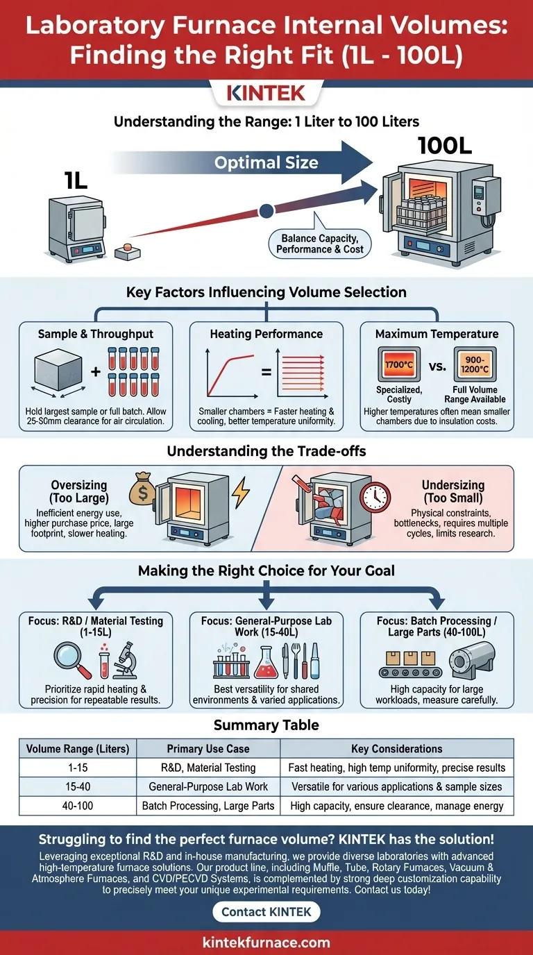 Qual é a faixa de volume interno para Fornos do Tipo Laboratório? Escolha o Tamanho Certo para as Necessidades do Seu Laboratório Guia Visual
