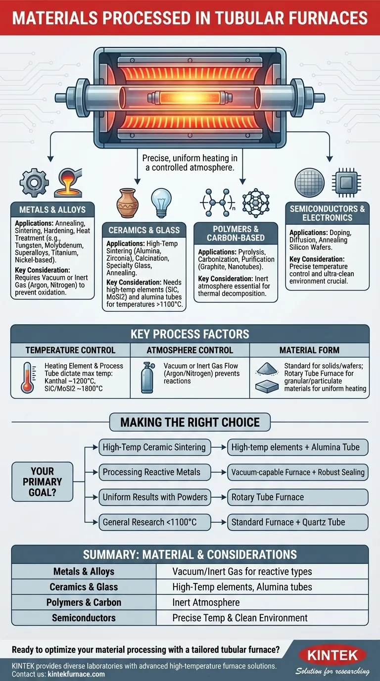 What materials can be processed in tubular furnaces? Versatile Solutions for Metals, Ceramics, and More Visual Guide