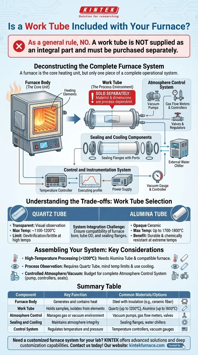Is a work tube included with the furnace? Customize Your Setup for Optimal Performance Visual Guide