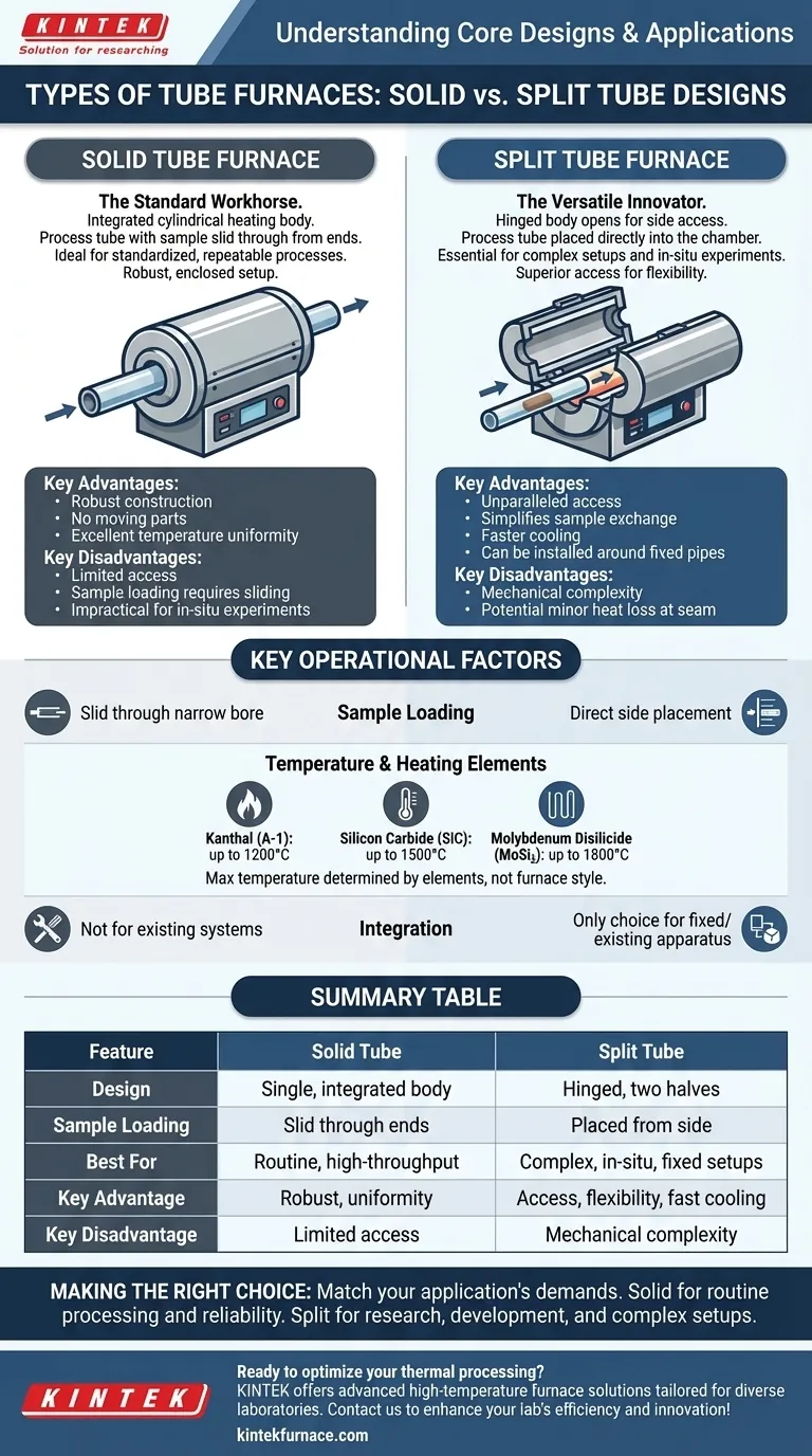 What are the types of Tube Furnaces based on tube shape? Choose Between Solid and Split for Your Lab Visual Guide