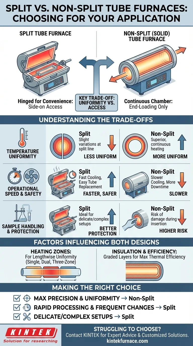 Como se compara um forno tubular bipartido com fornos tubulares não bipartidos? Escolha o Forno Certo para o Seu Laboratório Guia Visual