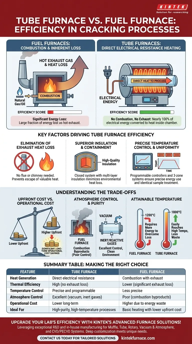 Как печи-трубы для крекинга сравниваются с топливными печами с точки зрения эффективности? Откройте для себя более высокую эффективность и точность Визуальное руководство