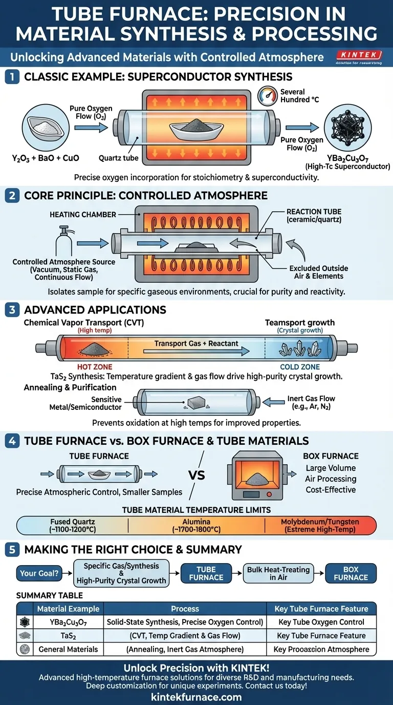 您能提供一个使用管式炉制备的材料示例吗？探索 YBa₂Cu₃O₇ 的合成 图解指南